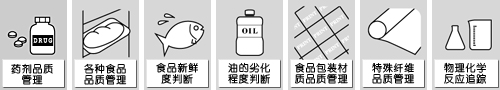 气味传感器相关案例(图5)